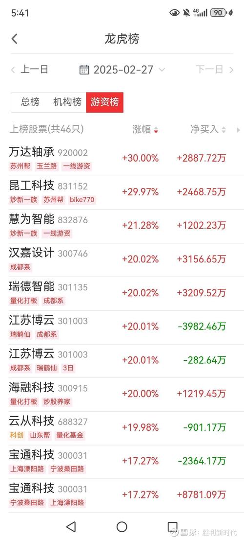 核心资产回调茅指数下跌中小市值股票成长风格公募基金持仓变化_什么是中小盘股票