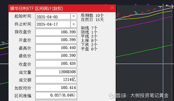 货币基金国债逆回购选择_理财产品年化收益率15_春节前最后一天理财