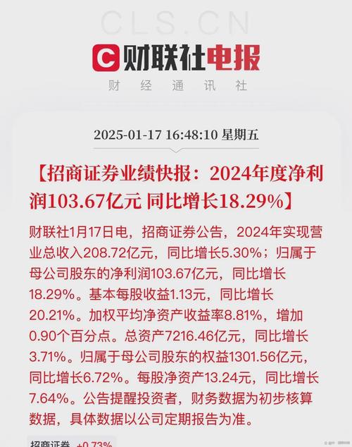 招商证券2024年营业利润增长_招商证券 交易手续费_招商证券业务范围详解