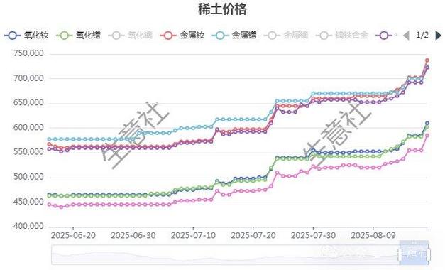 爱迪尔股票近期能涨吗_需求爆发政策护航_稀土供给收紧