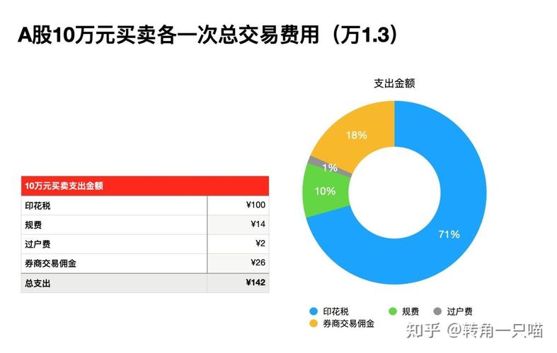 中信建投股票开户时间_外国人A股开户指南_小红书券商开户