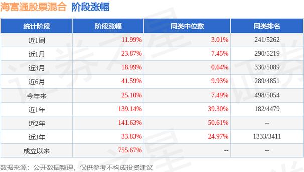 海富通基金黄峰一拖三业绩垫底_海富通股票基金_金融业超配基金排名