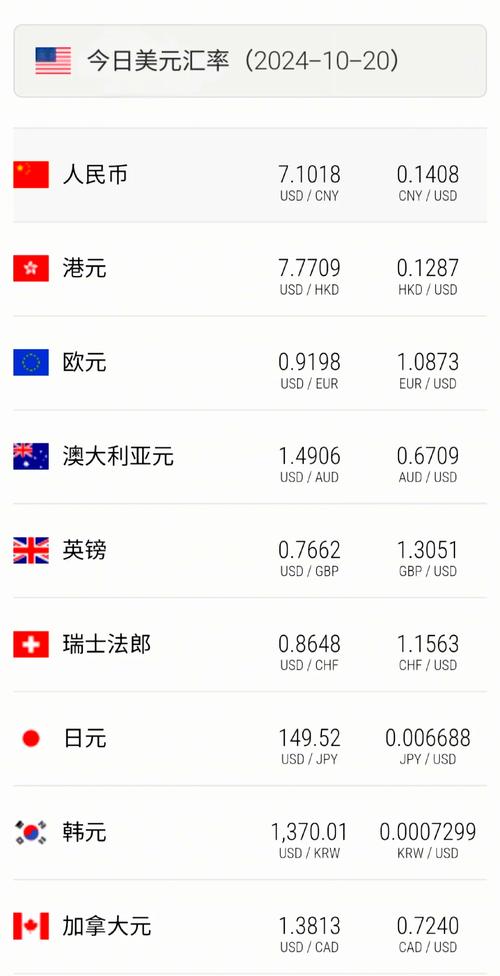 今日人民币兑美元价格_人民币兑美元中间价上调45个基点_2026年1月20日人民币汇率中间价