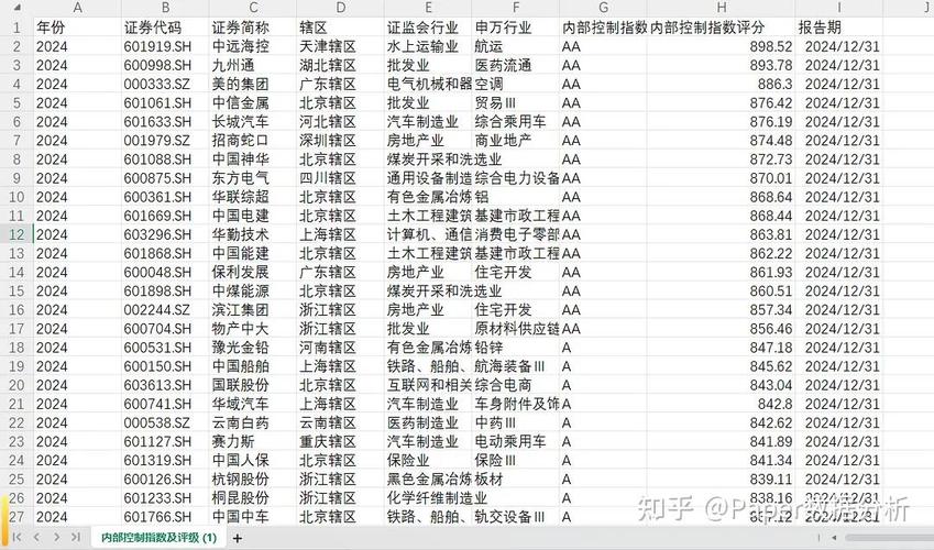 迪博中国上市公司内部控制指数_中国上市公司内部控制水平评价_迪博内部控制指数怎样说明内控好