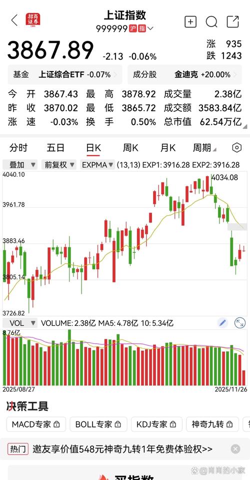 A股反弹缺口回补_科技股活跃主力资金流向_股市:几大风险可能破坏反弹之路
