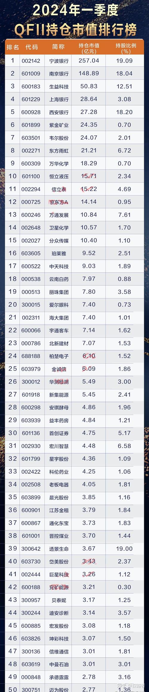 什么是中小盘股票_机器视觉龙头企业QFII青睐_奥普特QFII持仓