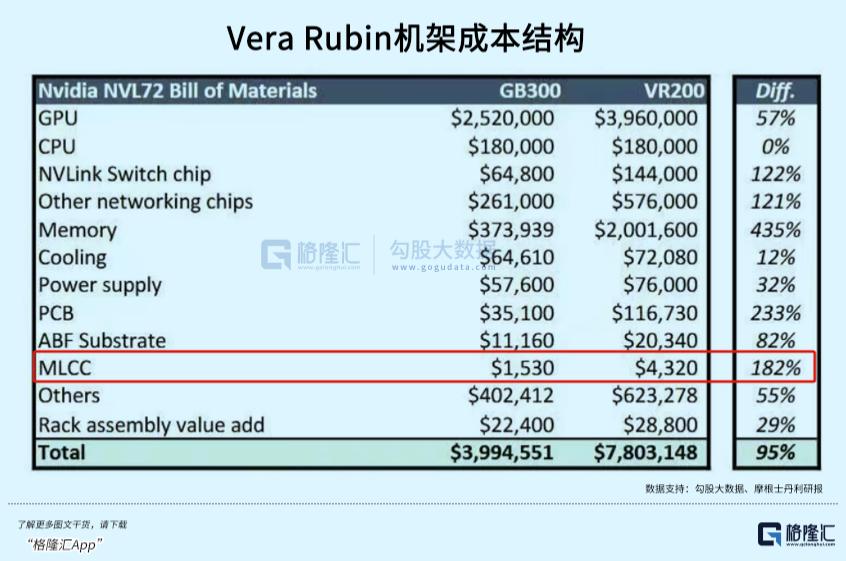 intel core i5-3210m_MLCC供需反转_英伟达VR机柜MLCC需求爆发