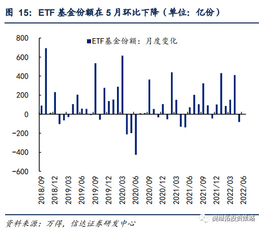 股市融资余额是上升好还是下降好_A股资金净流入_年初以来资金净流入转正分析