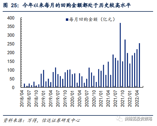 年初以来资金净流入转正分析_A股资金净流入_股市融资余额是上升好还是下降好