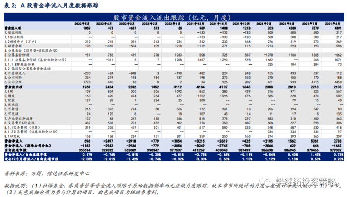 A股资金净流入_年初以来资金净流入转正分析_股市融资余额是上升好还是下降好