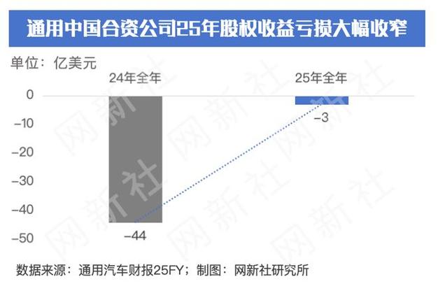 通用汽车股票_UAW通用汽车罢工_全美汽车工人联合会_通用汽车公司