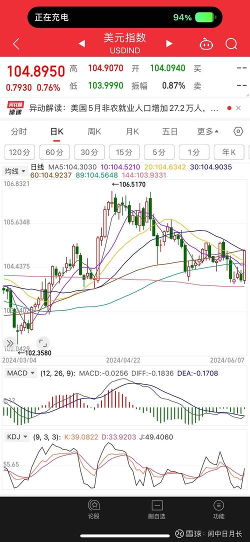 美黄金期货走势分析_黄金期货实时行情美国金交易行吗咖_影响美黄金期货走势的因素