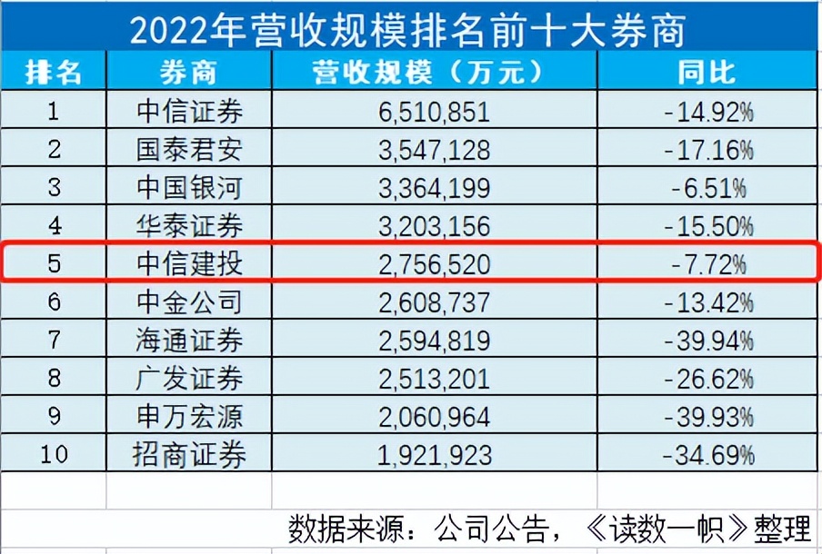 中信建投股票开户时间_紫晶存储欺诈发行_中信建投总经理被带走