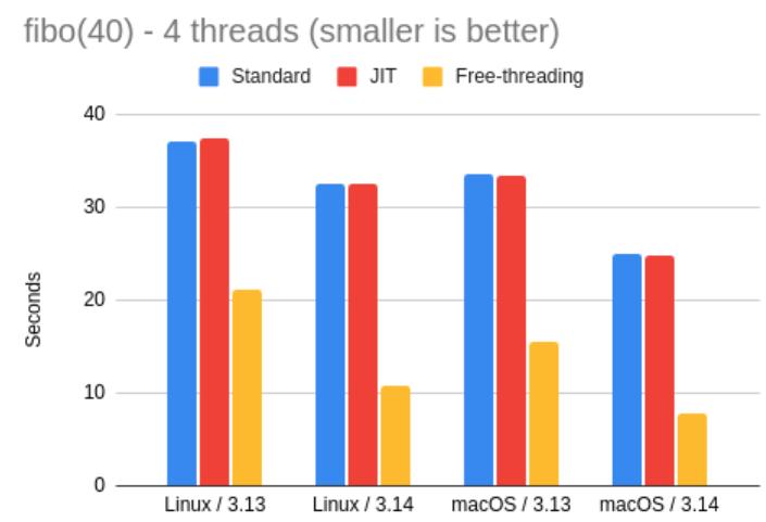 intel core i5-3210m_ Miguel 基准测试 _Python 3.14 性能测试 