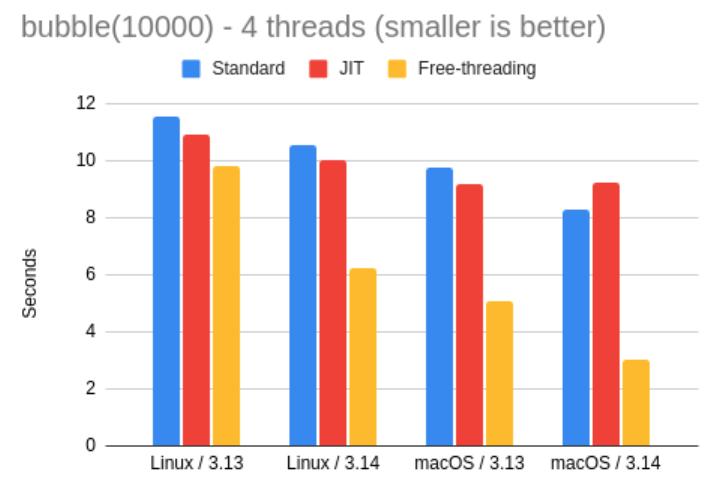 intel core i5-3210m_ Miguel 基准测试 _Python 3.14 性能测试 