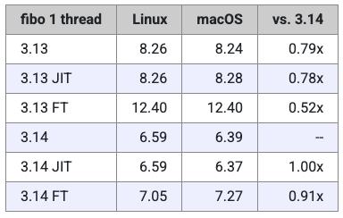  Miguel 基准测试 _Python 3.14 性能测试 _intel core i5-3210m