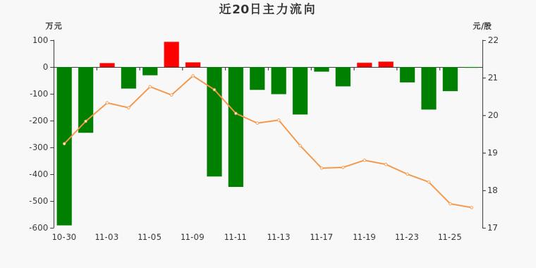 田中精机股票行情_田中精机300461资金流向_田中精机300461中报分析