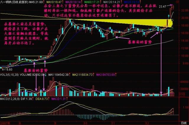 联通股价长阳线分析_中国联通2T-1H底部测算_股票双龙吸水图解