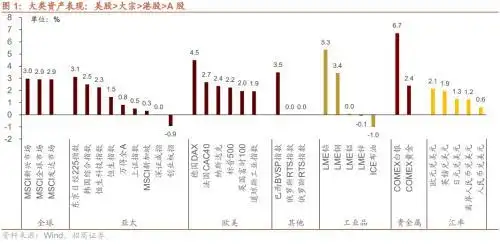 美元指数回落趋势_股市融资余额是上升好还是下降好_人民币强势升值