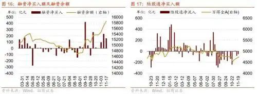 股市融资余额是上升好还是下降好_美元指数回落趋势_人民币强势升值