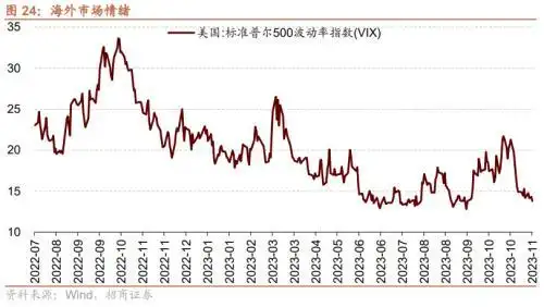 美元指数回落趋势_股市融资余额是上升好还是下降好_人民币强势升值