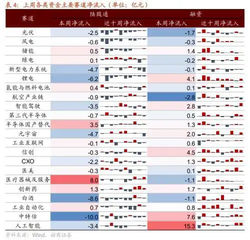 股市融资余额是上升好还是下降好_美元指数回落趋势_人民币强势升值