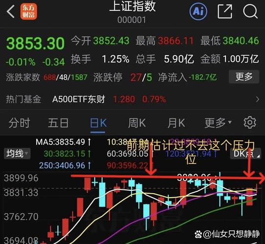 利欧股份假动作_主力暗度陈仓新主线_主力出货 洗盘