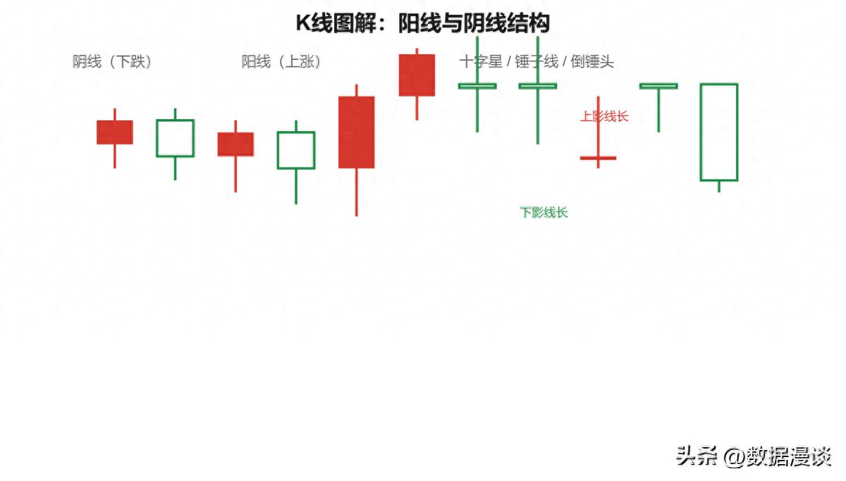 股票常见k线组合形态_K线技术分析入门到实战_经典K线形态解读