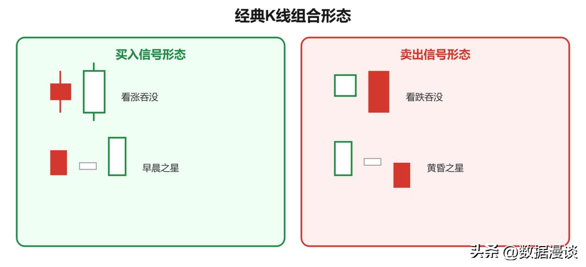 K线技术分析入门到实战_股票常见k线组合形态_经典K线形态解读