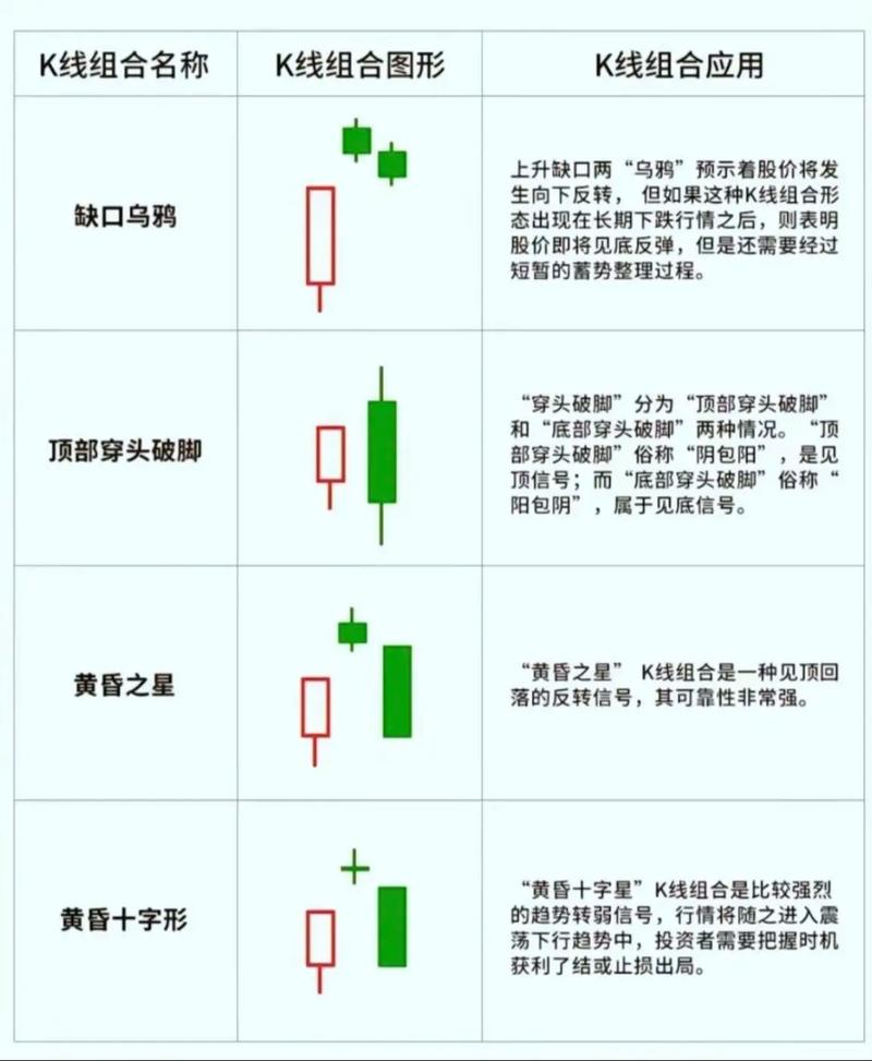 股票常见k线组合形态_经典K线形态解读_K线技术分析入门到实战