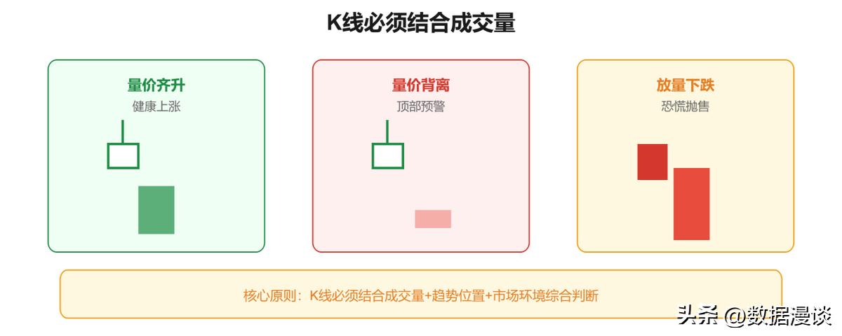 K线技术分析入门到实战_股票常见k线组合形态_经典K线形态解读