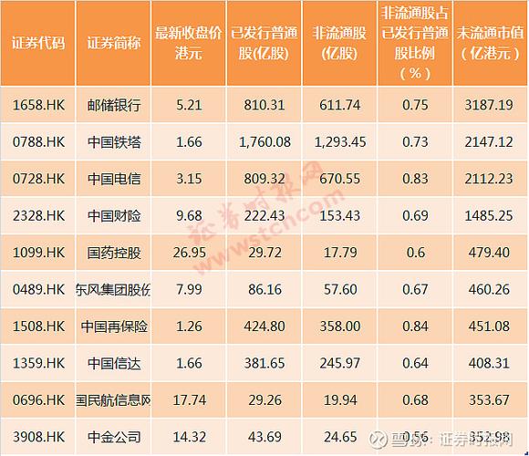 H股和港股区别_看财报搭模型做DCF预测上市公司业绩最准的价投博主_h股是境内上市外资股